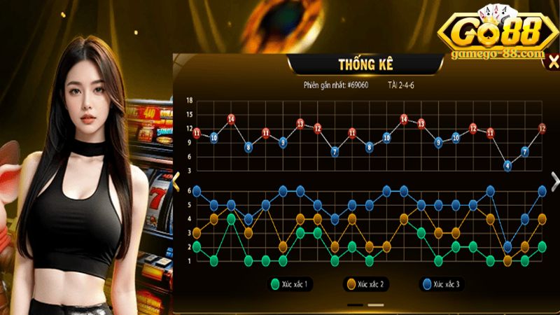 Soi cầu dự đoán kết quả chính xác